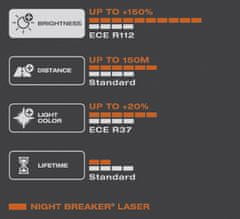 Osram H7 Night Breaker Laser +150% BOX 2 kosa